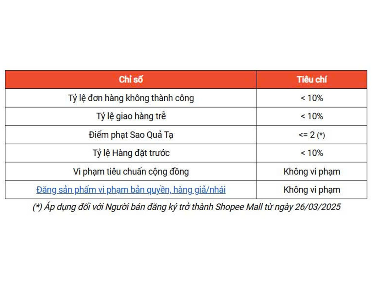 Đáp ứng điều kiện về chỉ số vận hành