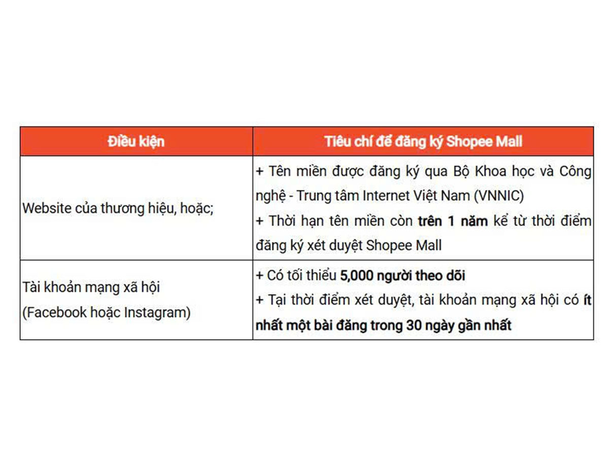 Điều kiện về độ nhận diện trên thị trường